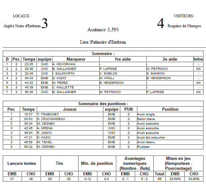 Gap Hockey League (Saison 2011-12) - Page 3 M2_f-315b9fd