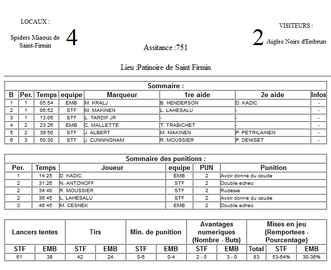 Gap Hockey League (Saison 2011-12) - Page 2 M5_f-3042037