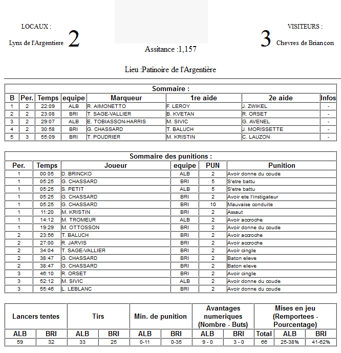 Gap Hockey League (Saison 2011-12) M6_f-2d49838