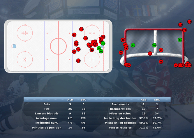 Gap Hockey League (Saison 2011-12) M5_b-2da7f45