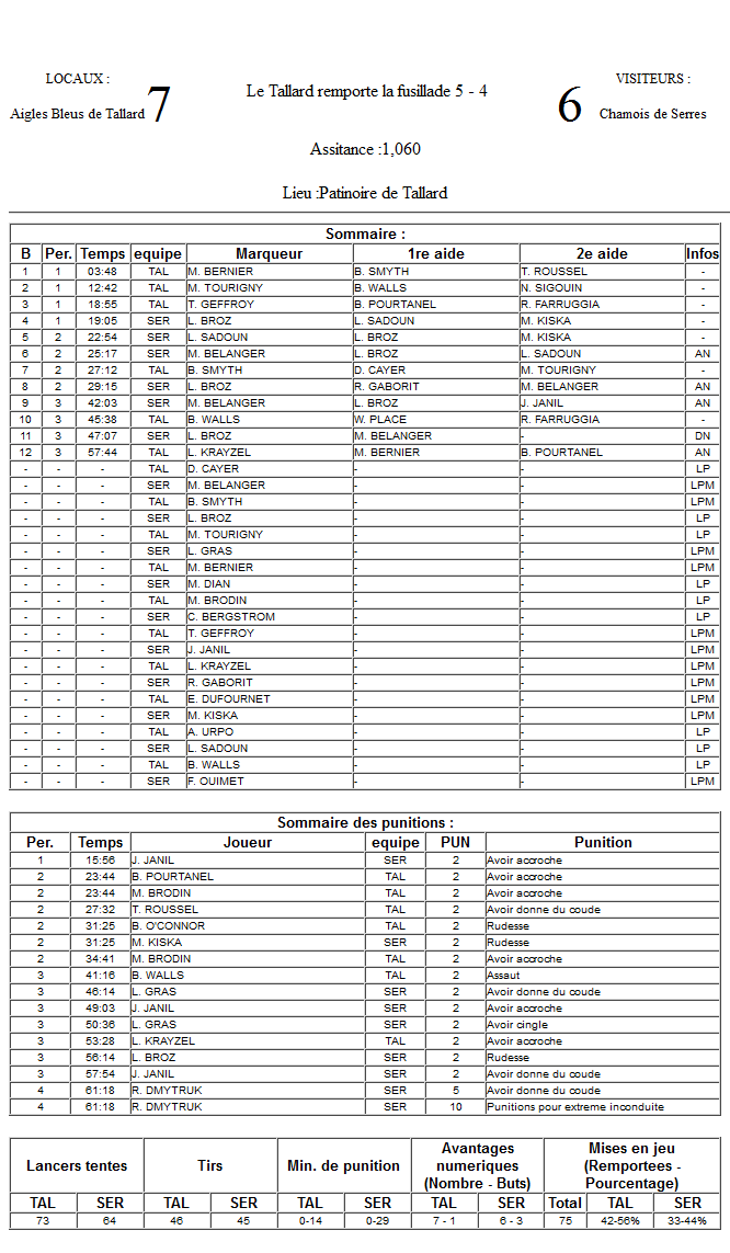 Gap Hockey League (Saison 2011-12) - Page 2 M3_f-2f4aca1