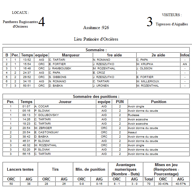 Gap Hockey League (Saison 2011-12) - Page 2 M5_f-2f9984c