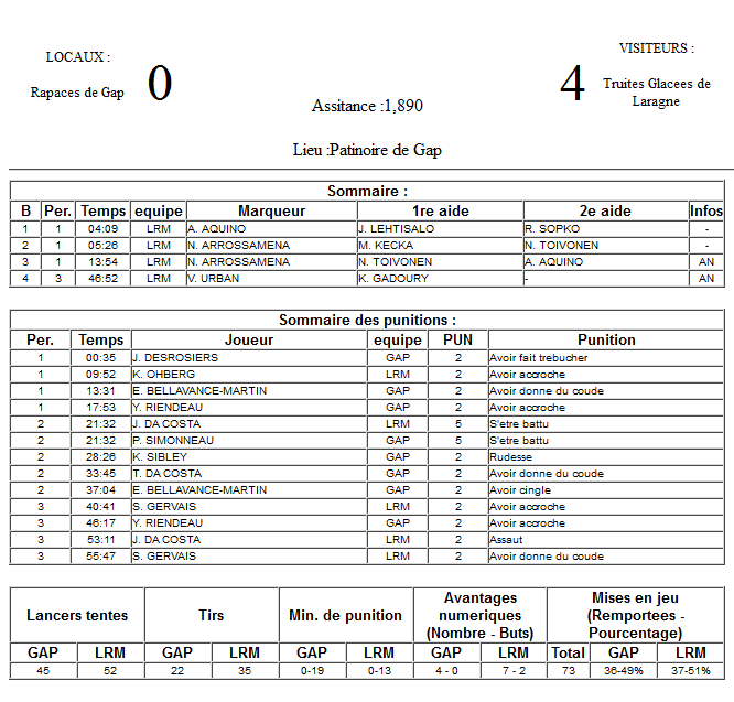 Gap Hockey League (Saison 2011-12) - Page 2 M8_f-2f6b438