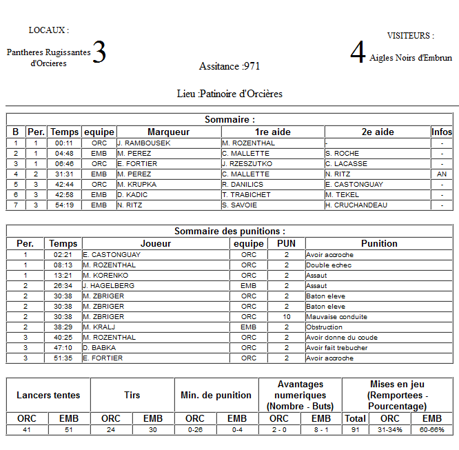 Gap Hockey League (Saison 2011-12) - Page 2 M6_f-2fb6a98