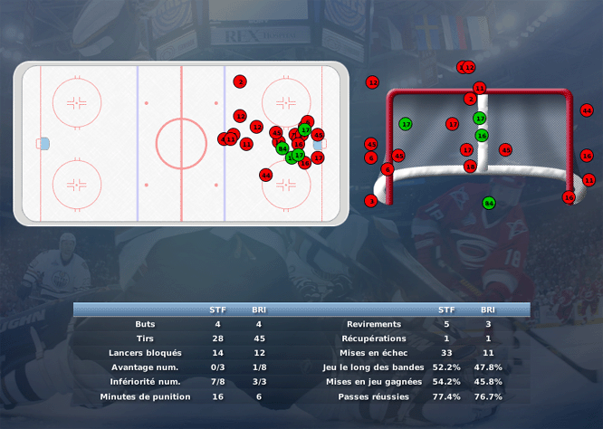 Gap Hockey League (Saison 2011-12) - Page 2 M4_b-2f6b242