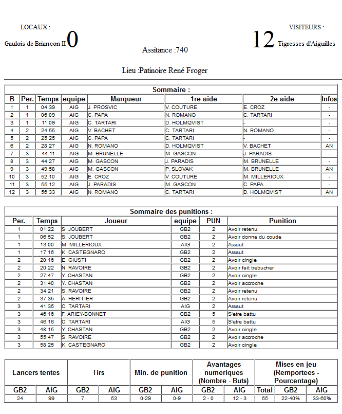 Gap Hockey League (Saison 2011-12) - Page 2 M3_f-2f2de42