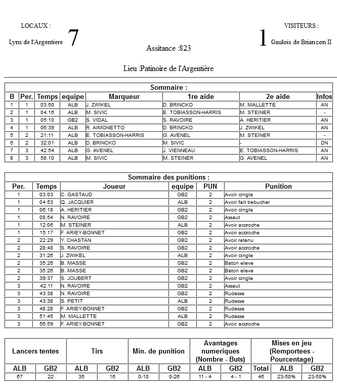 Gap Hockey League (Saison 2011-12) M7_f-2d87ad0