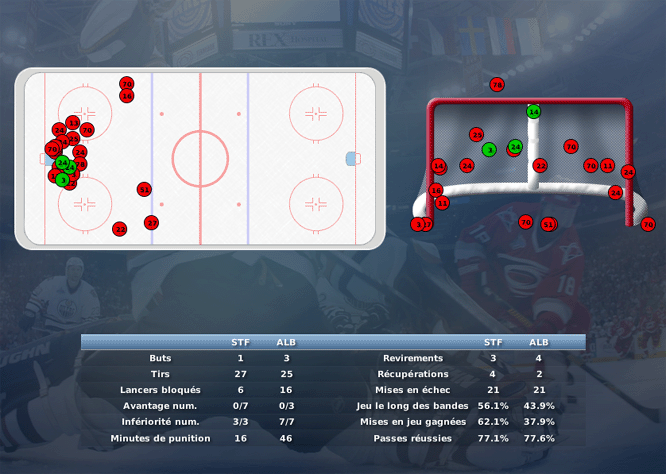 Gap Hockey League (Saison 2011-12) M4_c-2e2f073