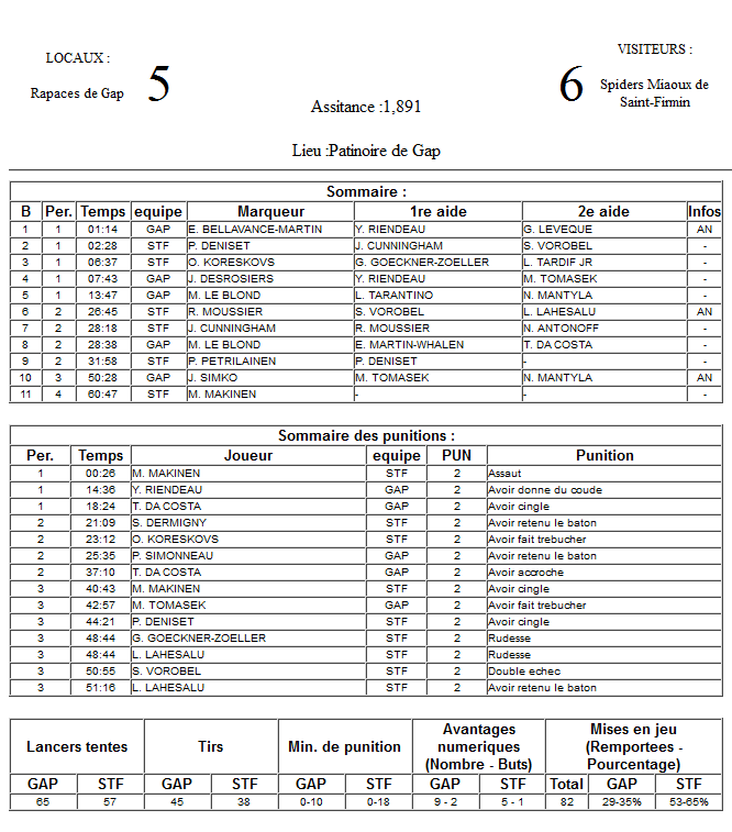 Gap Hockey League (Saison 2011-12) - Page 3 M7_f-3098e03