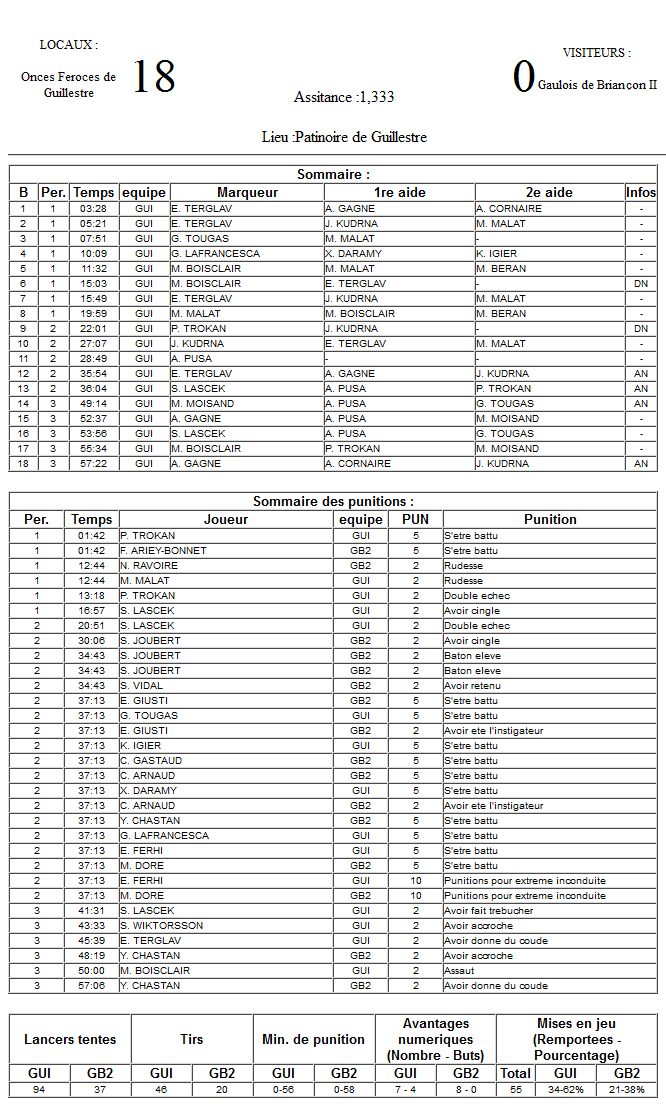 Gap Hockey League (Saison 2011-12) M7_f-2d807e6