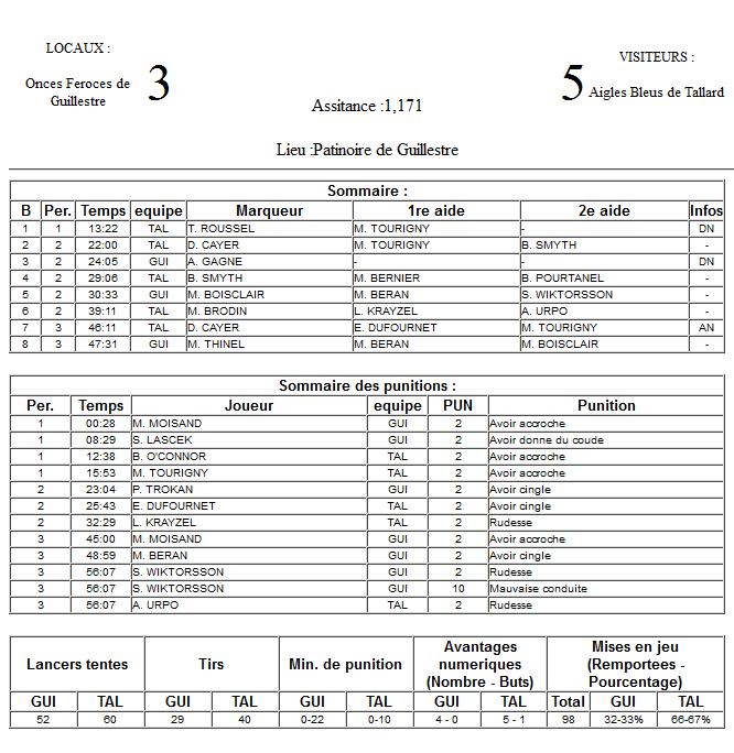 Gap Hockey League (Saison 2011-12) - Page 2 M8_f-2fb6b65