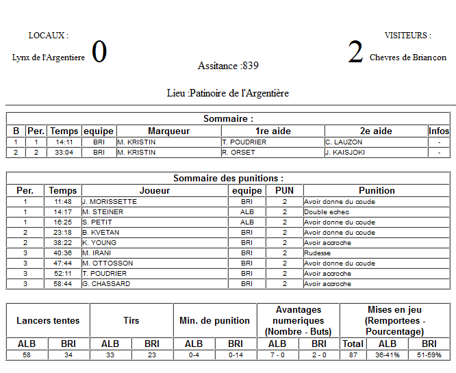 Gap Hockey League (Saison 2011-12) - Page 2 M7_f-2f355ed