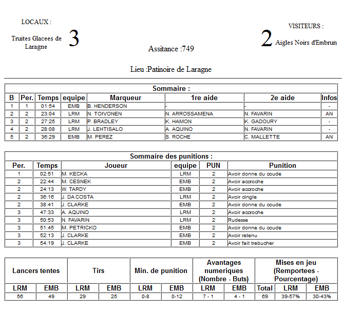 Gap Hockey League (Saison 2011-12) M5_f-2ded64c