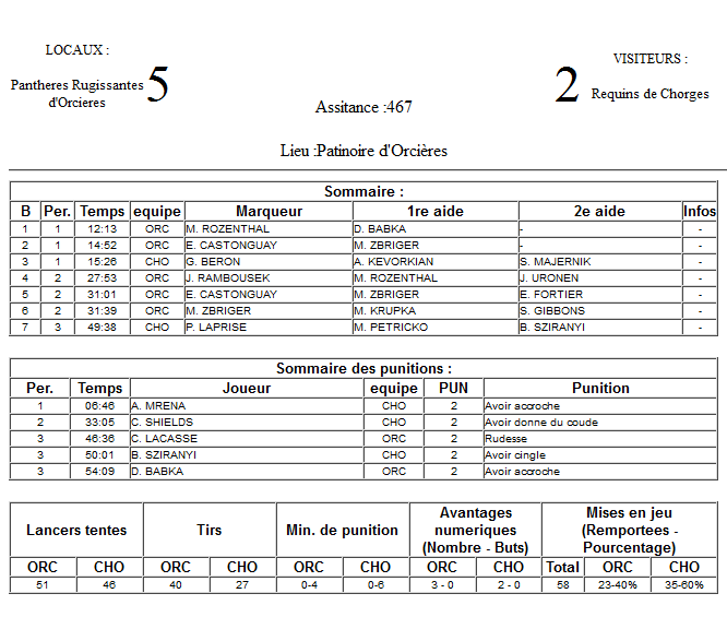 Gap Hockey League (Saison 2011-12) - Page 3 M4_f-328fbe1