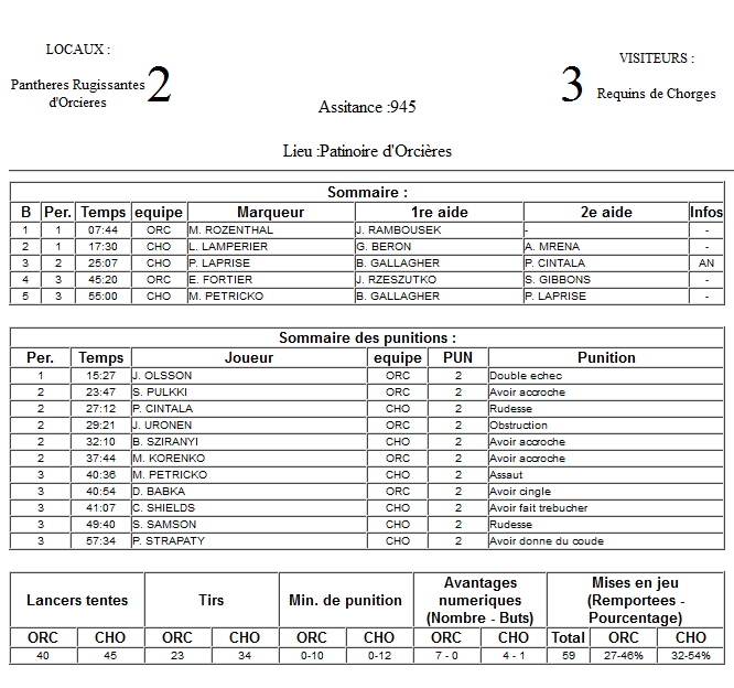 Gap Hockey League (Saison 2011-12) - Page 2 M6_f-303b183