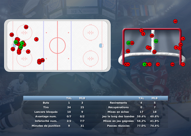 Gap Hockey League (Saison 2011-12) M5_c-2ddf9fc