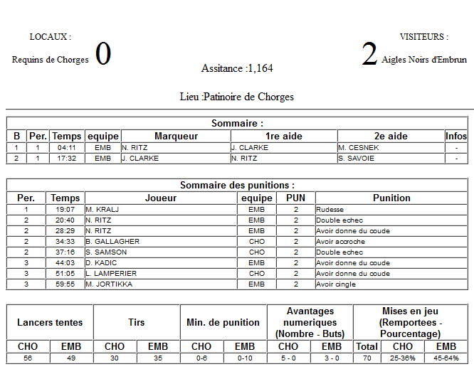 Gap Hockey League (Saison 2011-12) - Page 3 M3_f-305fa72