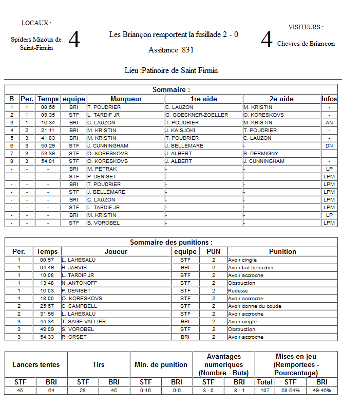 Gap Hockey League (Saison 2011-12) - Page 2 M4_f-2f6b29e