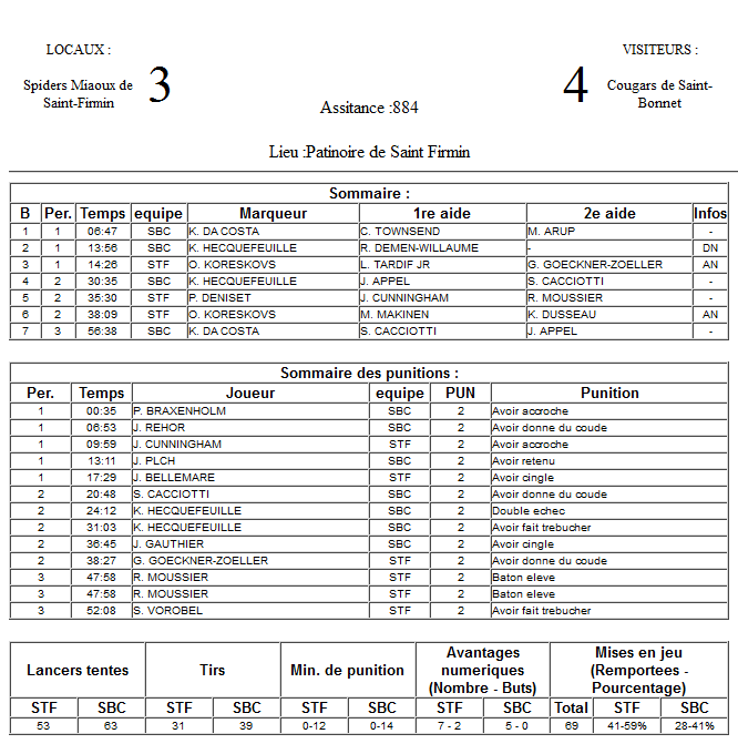 Gap Hockey League (Saison 2011-12) M4_f-2ddf9ea