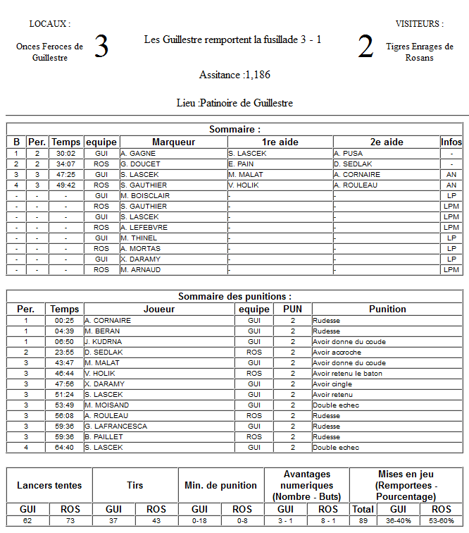 Gap Hockey League (Saison 2011-12) M8_f-2e0df7f