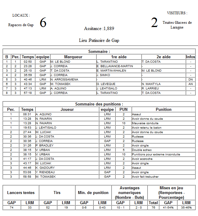 Gap Hockey League (Saison 2011-12) - Page 3 M6_f-31301a7