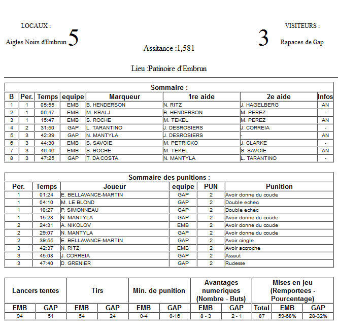 Gap Hockey League (Saison 2011-12) M6_f-2e16203