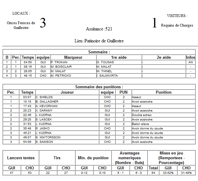 Gap Hockey League (Saison 2011-12) - Page 3 M2_f-324ed1e