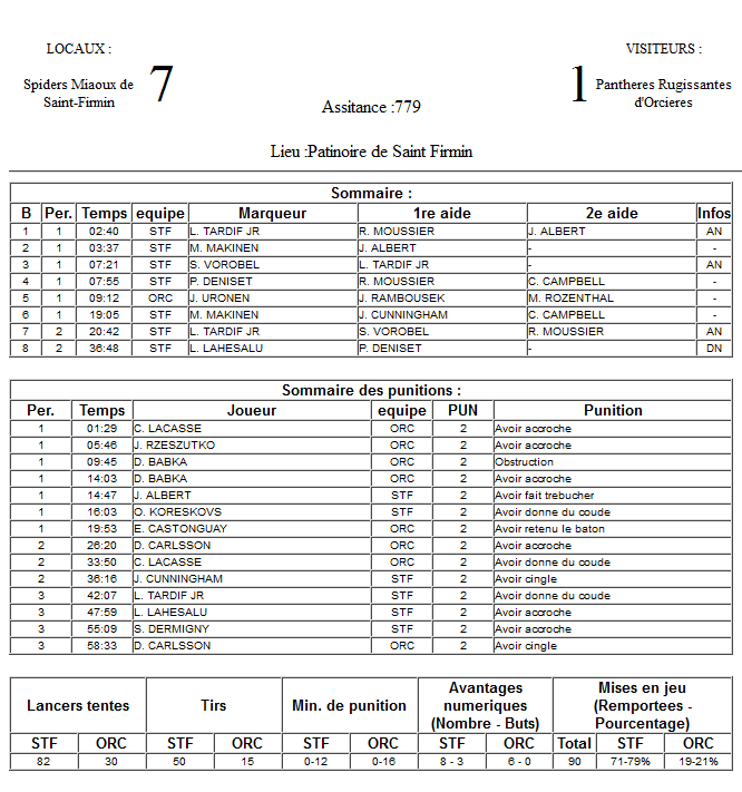 Gap Hockey League (Saison 2011-12) - Page 2 M5_f-2f35556