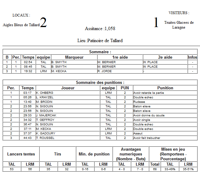 Gap Hockey League (Saison 2011-12) - Page 3 M7_f-30723b3