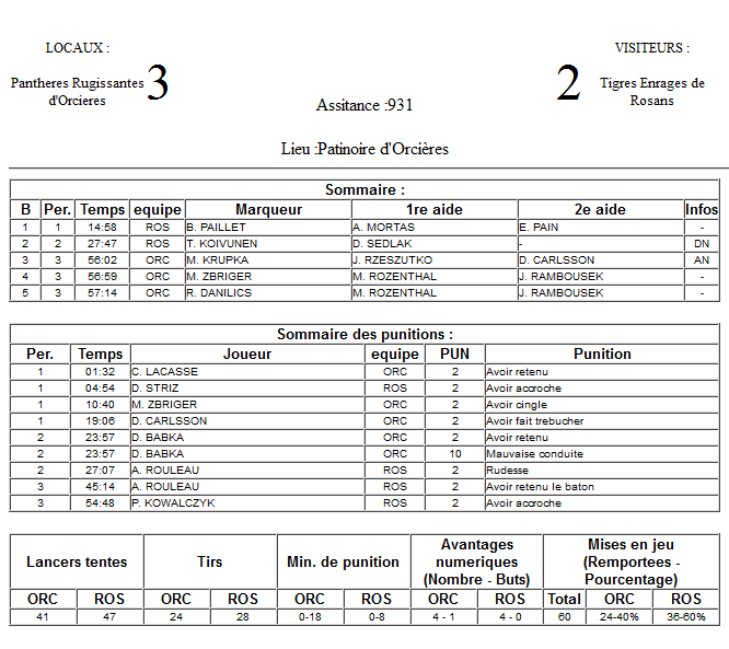 Gap Hockey League (Saison 2011-12) - Page 3 M3_f-30721dc