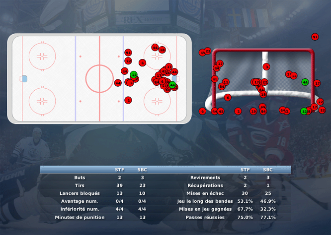 Gap Hockey League (Saison 2011-12) - Page 2 M5_b-2ef7e29