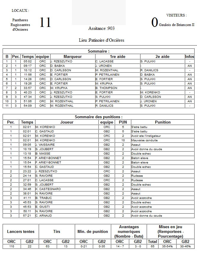 Gap Hockey League (Saison 2011-12) M5_f-2d49809