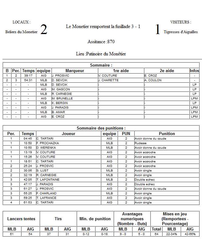 Gap Hockey League (Saison 2011-12) - Page 2 M3_f-2fafae3