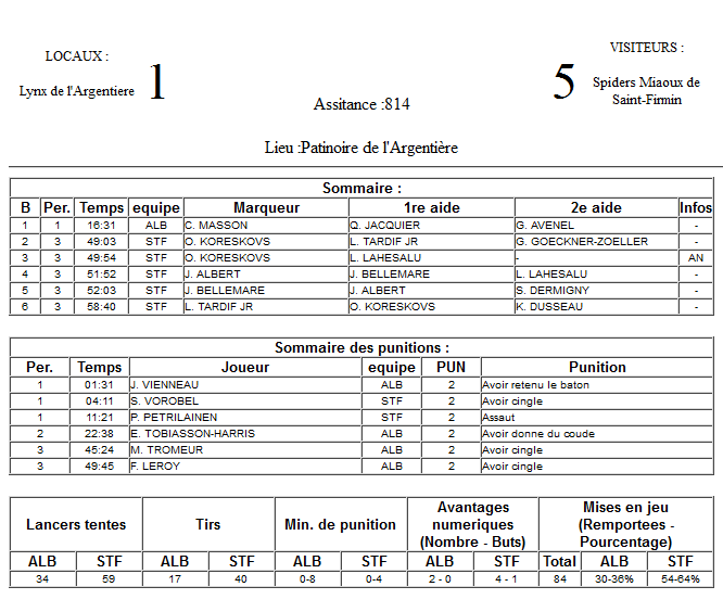 Gap Hockey League (Saison 2011-12) - Page 3 M6_f-30513cc