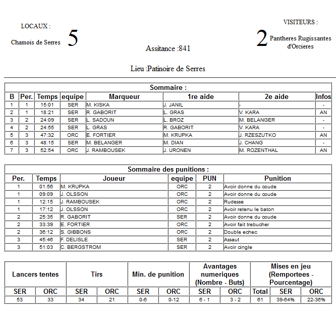 Gap Hockey League (Saison 2011-12) - Page 3 M8_f-308999c