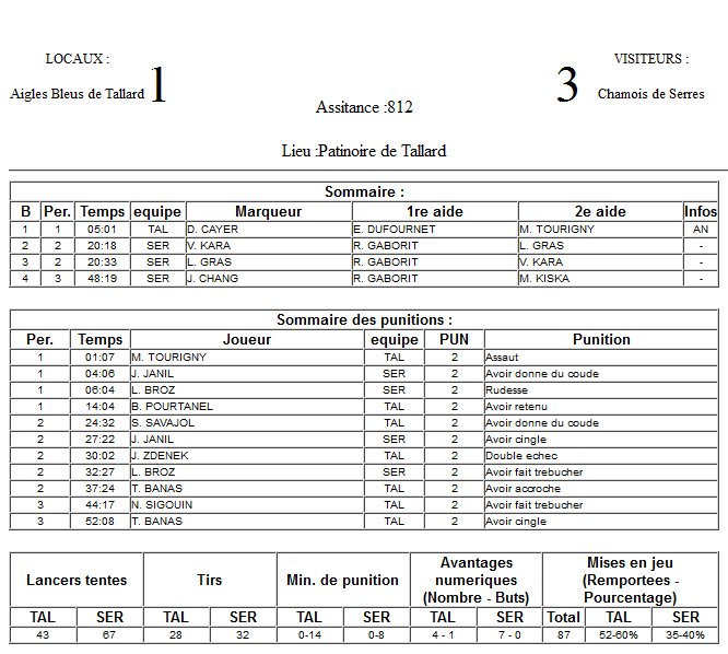 Gap Hockey League (Saison 2011-12) M3_c-2cc7fae