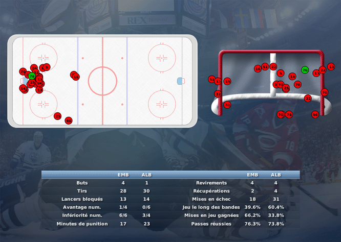 Gap Hockey League (Saison 2011-12) M3_c-2dd82b1