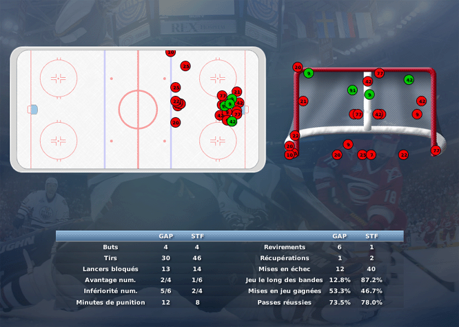 Gap Hockey League (Saison 2011-12) M6_b-2d807aa