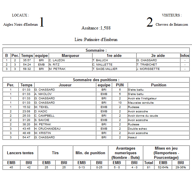 Gap Hockey League (Saison 2011-12) - Page 3 M5_f-3129e4c