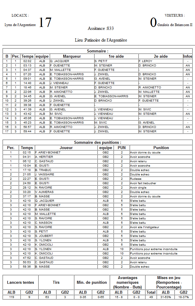 Gap Hockey League (Saison 2011-12) - Page 3 M2_f-31300b0