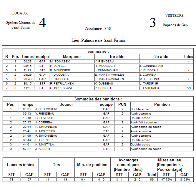 Gap Hockey League (Saison 2011-12) - Page 3 M3_f-324ed3b