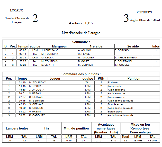 Gap Hockey League (Saison 2011-12) M6_f-2d87aaf