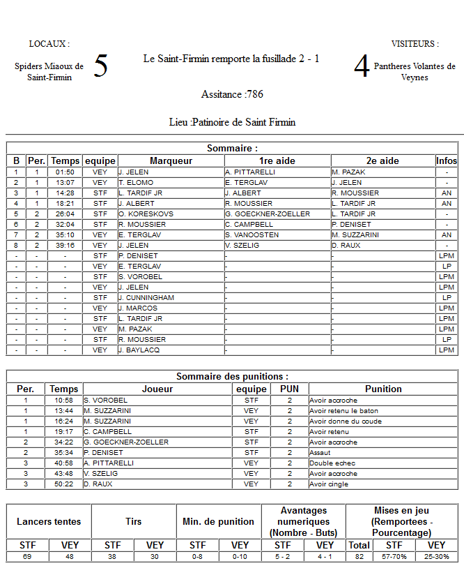 Gap Hockey League (Saison 2011-12) - Page 2 M1_f-2f63a89