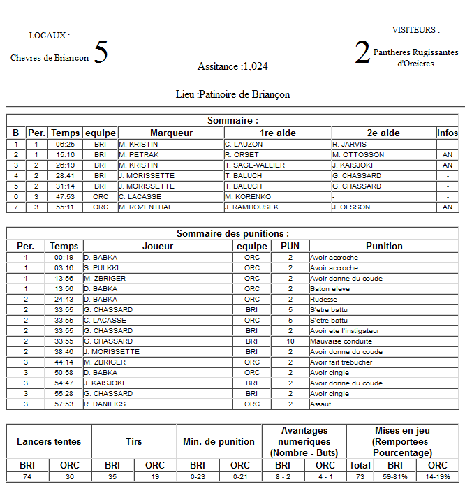 Gap Hockey League (Saison 2011-12) M2_f-2e0dea1