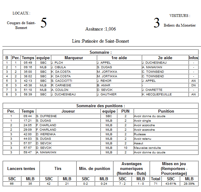 Gap Hockey League (Saison 2011-12) - Page 2 M3_f-2e877d1