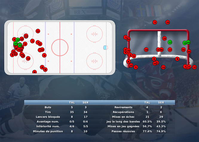 Gap Hockey League (Saison 2011-12) M6_c-2da7fb1