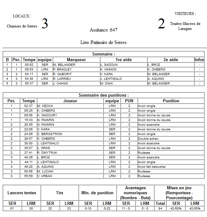 Gap Hockey League (Saison 2011-12) - Page 3 M8_f-3129eb8