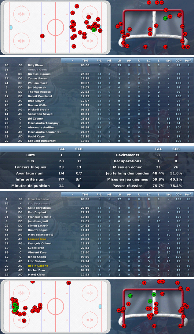 Gap Hockey League (Saison 2011-12) M3_b-2cc7fa1