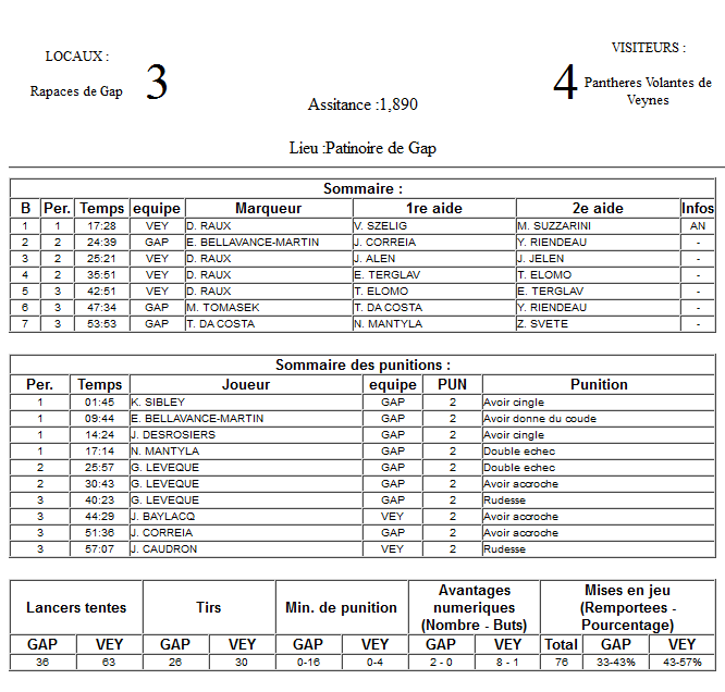 Gap Hockey League (Saison 2011-12) - Page 2 M8_f-2ef7e99