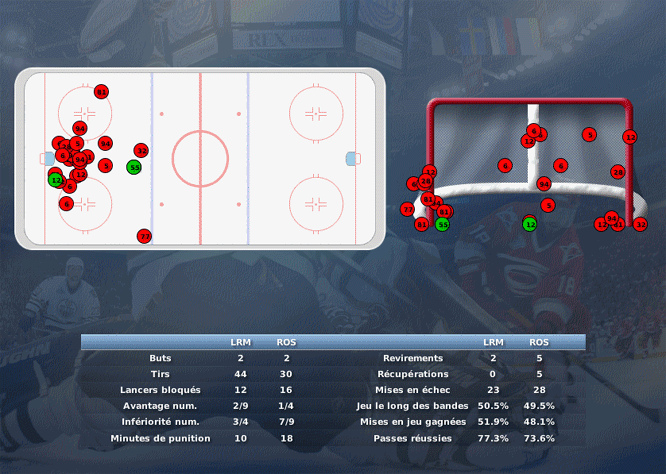 Gap Hockey League (Saison 2011-12) M4_c-2d50777